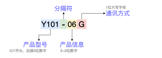 智能配电箱产品型号说明